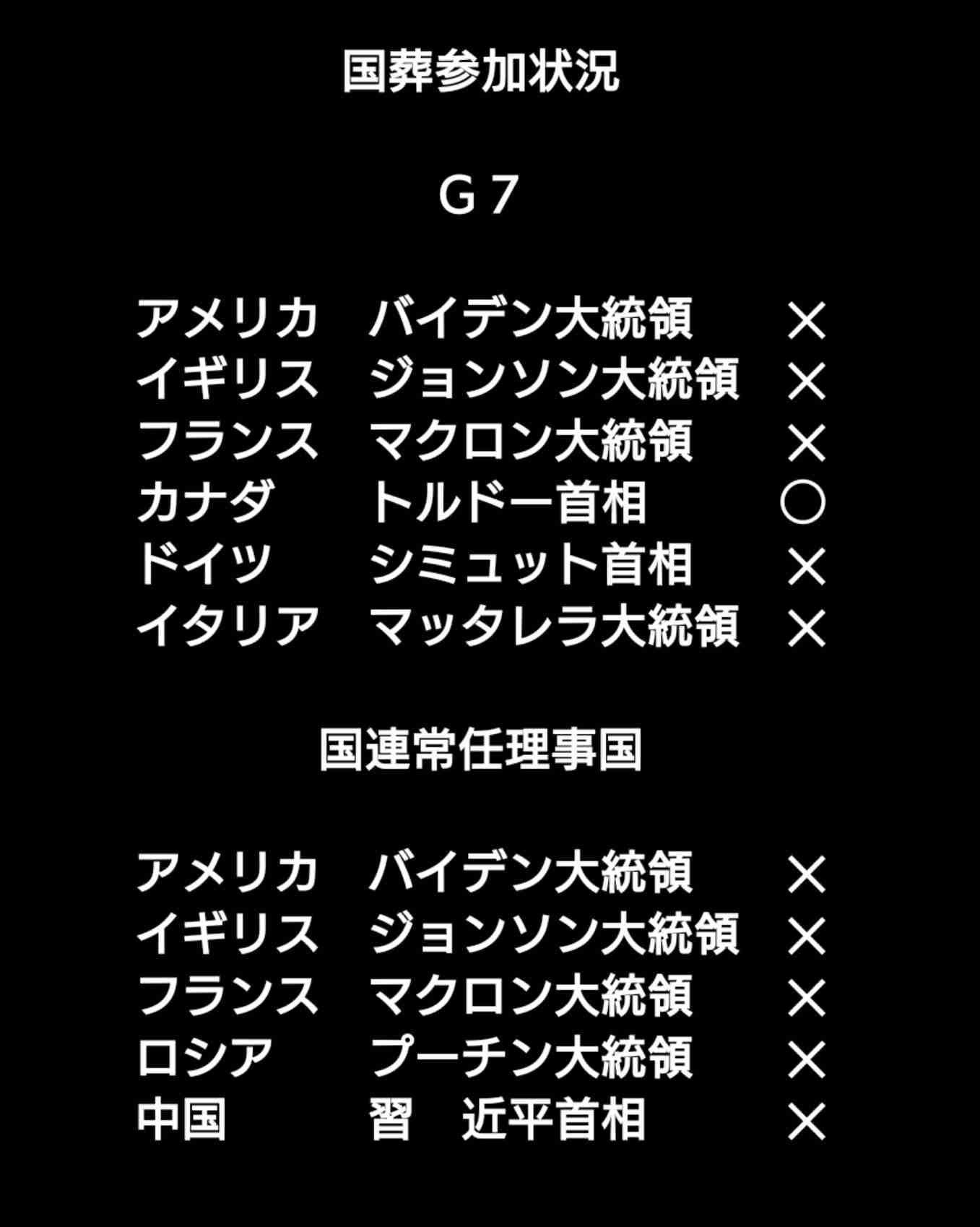 ひろゆき氏 安倍元首相の国葬に私見「政治家が功罪あるのは当然」「彼なりに日本の為に色々とやって…」