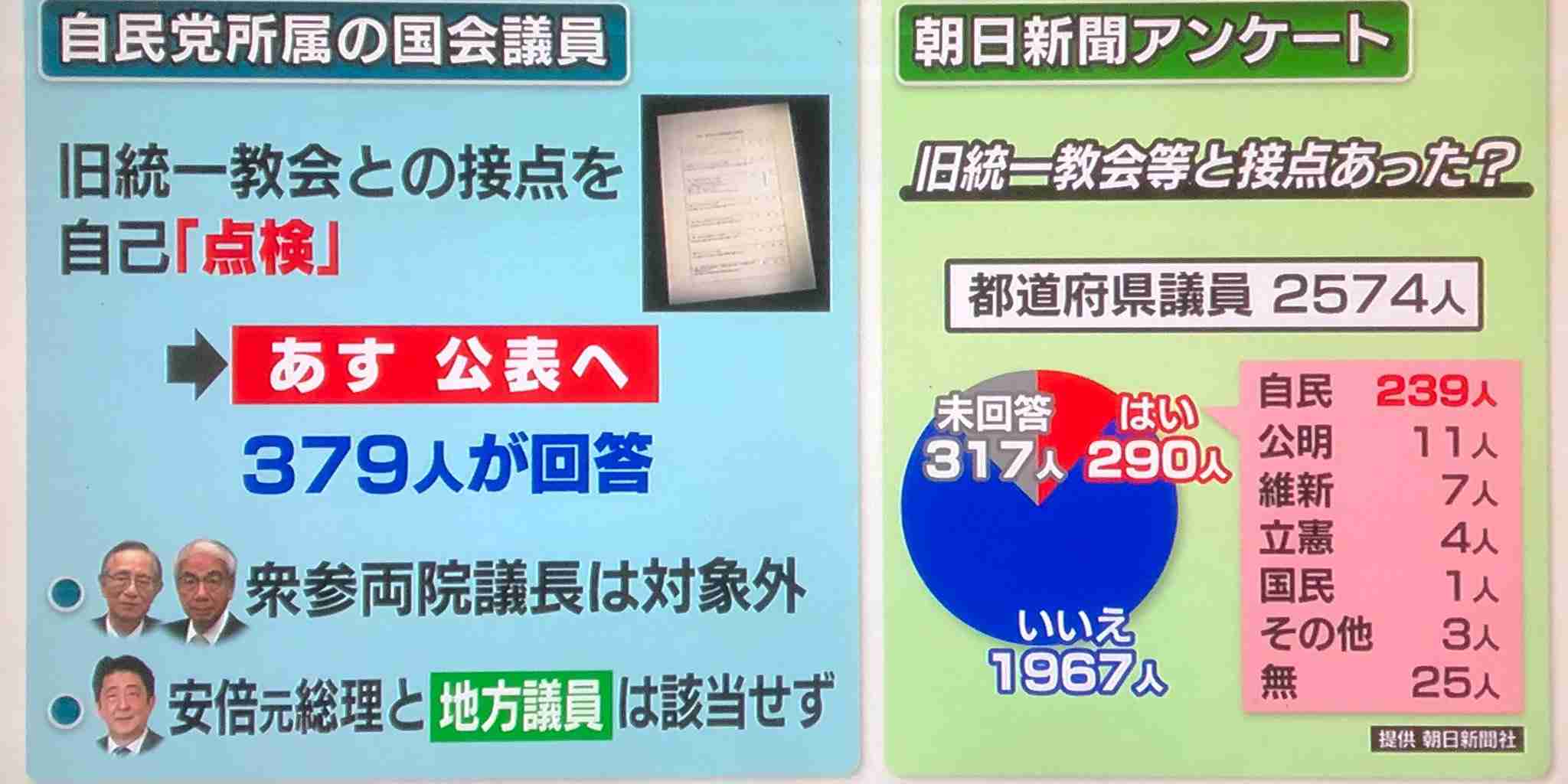 【速報】安倍元総理の国葬　警備費や接遇費など全体で16億6000万円の見込み