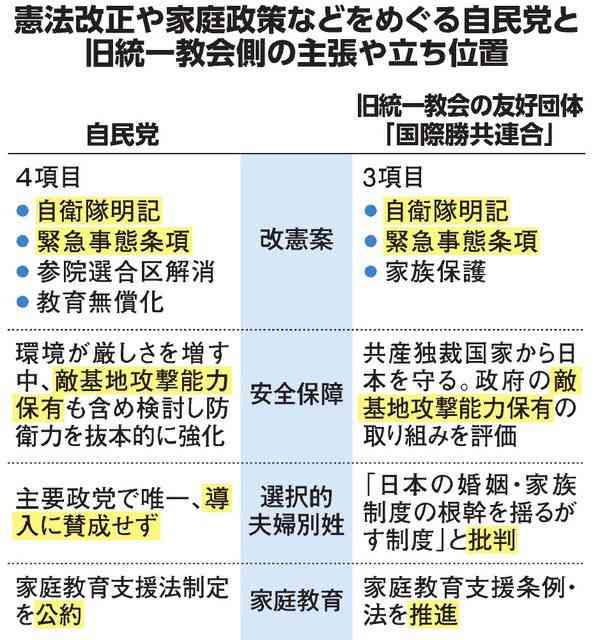 【速報】安倍元総理の国葬　警備費や接遇費など全体で16億6000万円の見込み