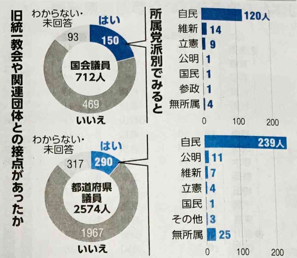 【速報】安倍元総理の国葬　警備費や接遇費など全体で16億6000万円の見込み