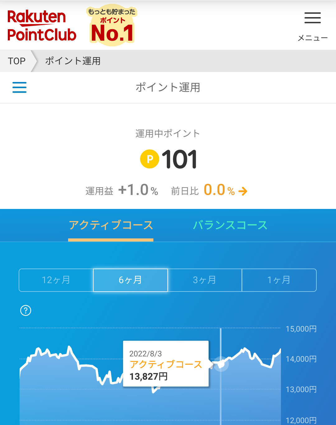 ポイント運用している方