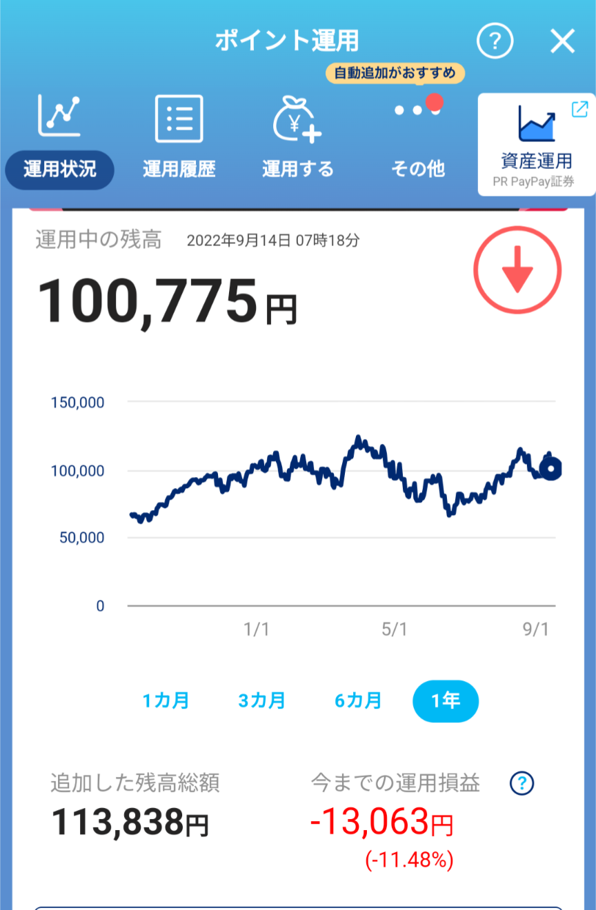 ポイント運用している方