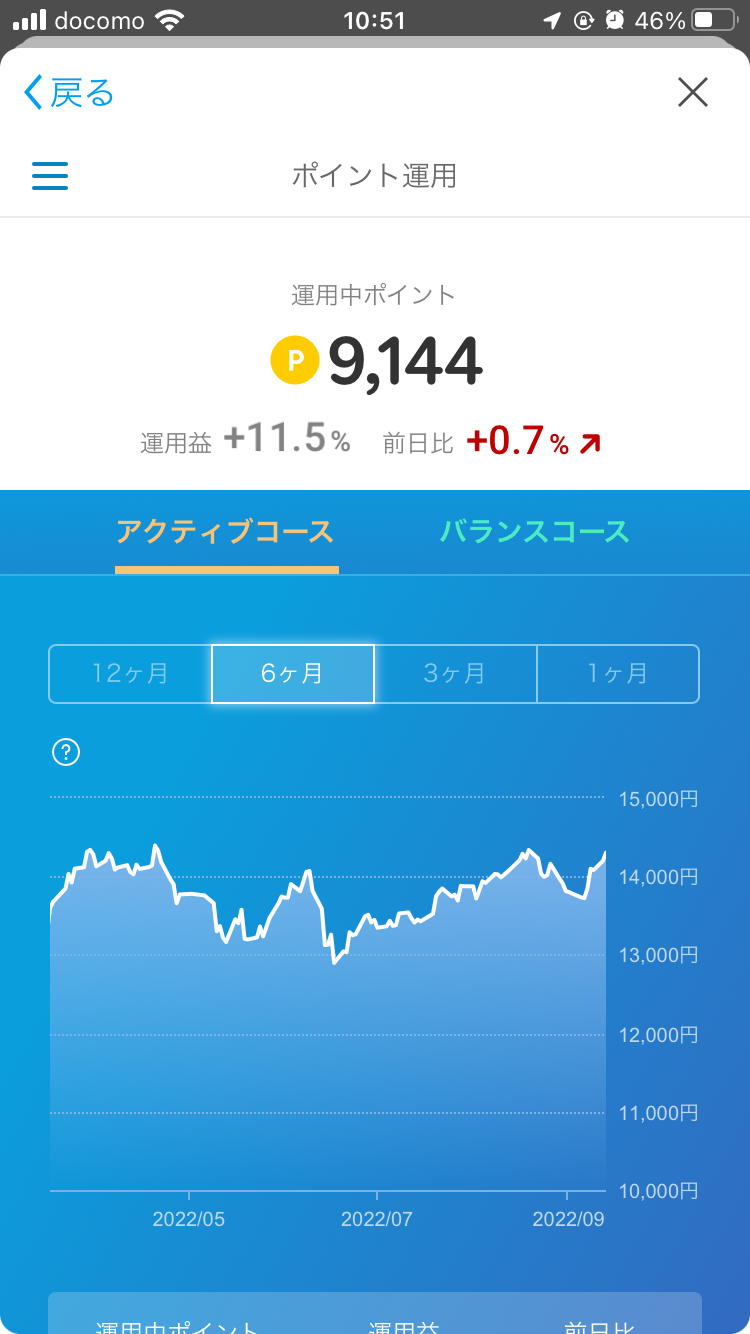ポイント運用している方