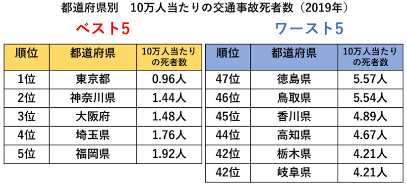 酒気帯び運転で事故 49歳の医師逮捕 乗用車で路上に止まっていたトラックに衝突