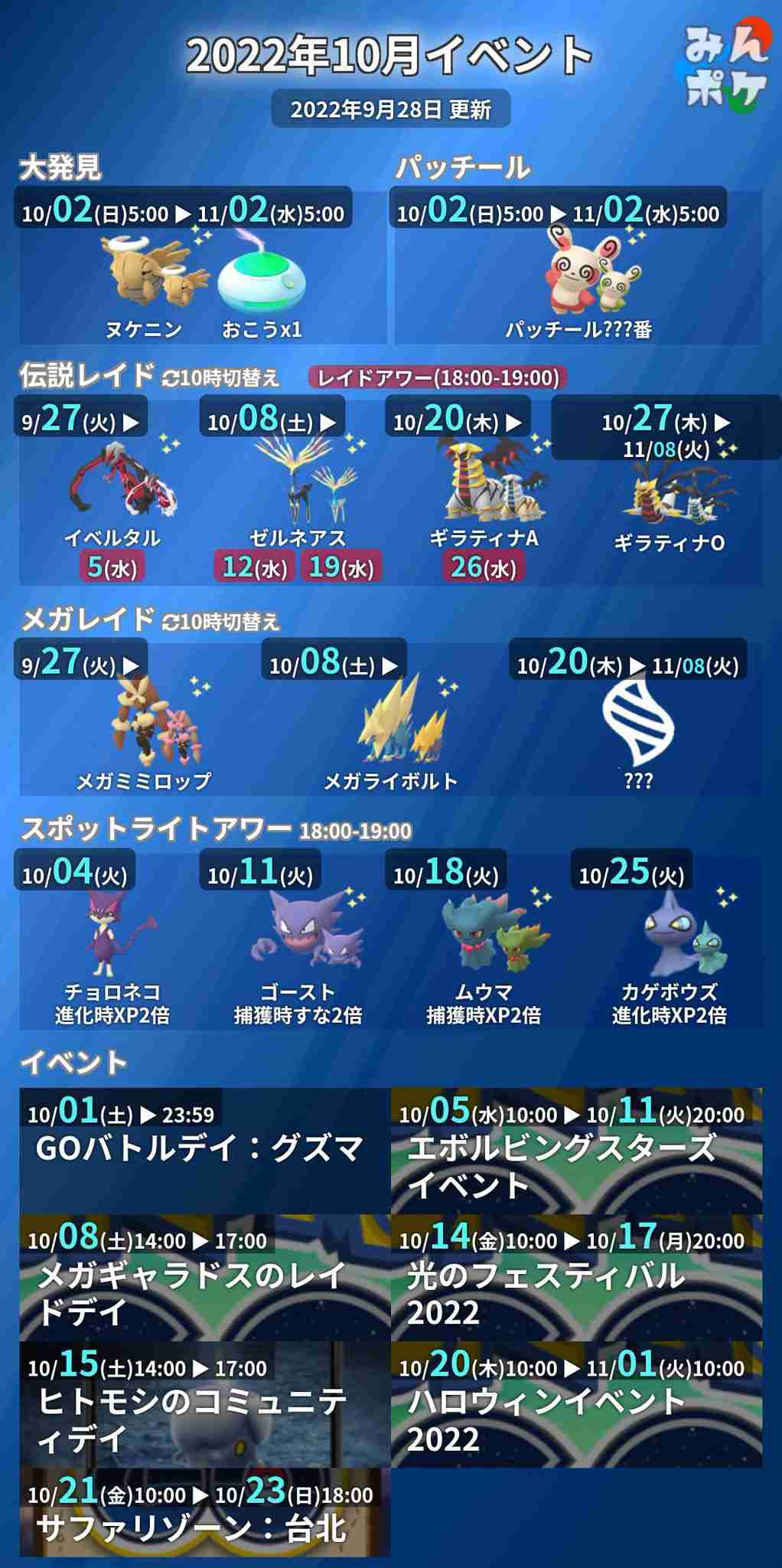 ポケモンGOをやっている人! Part 75