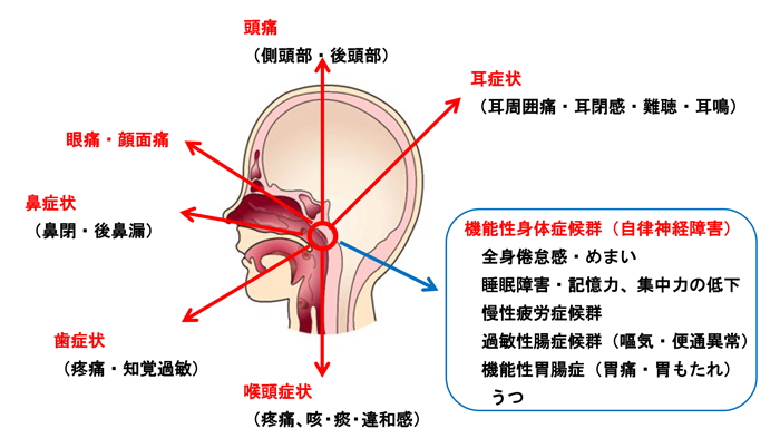 コロナ後遺症Part2