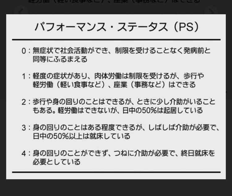 コロナ後遺症Part2