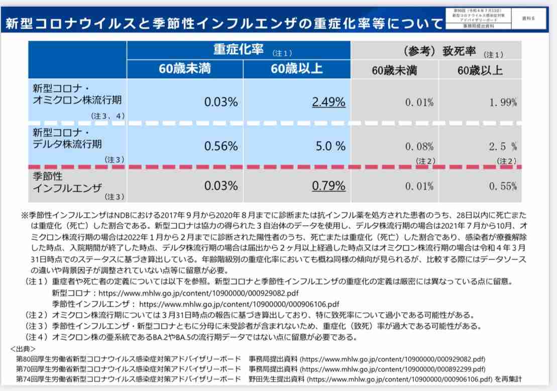 無症状者はマスクで短時間の外出可、解熱24時間後も同様…コロナ自宅療養中の制限緩和