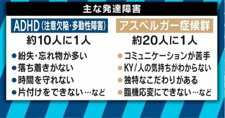 他人から発達障害だと言われたことがある人