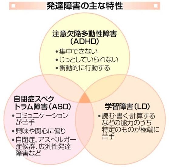 他人から発達障害だと言われたことがある人