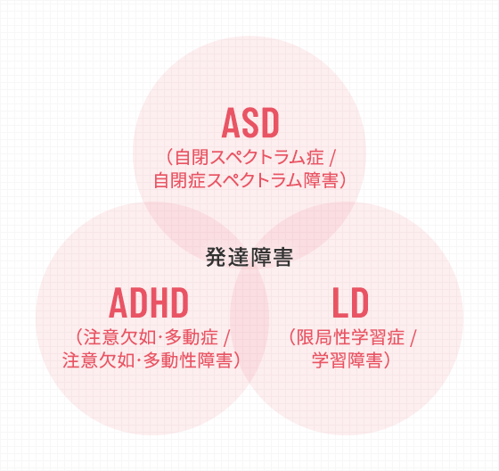 他人から発達障害だと言われたことがある人
