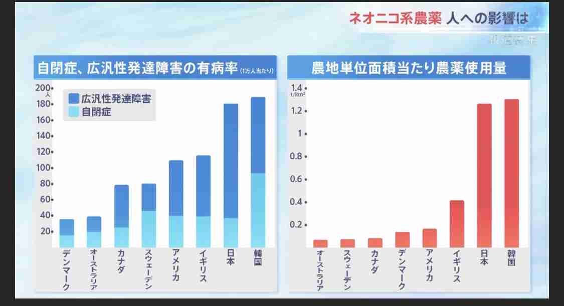 誰もいわない「不都合な真実」。気を付けて、その“肉”を食べたら癌になる！  政治家と役人に見捨てられた国、日本