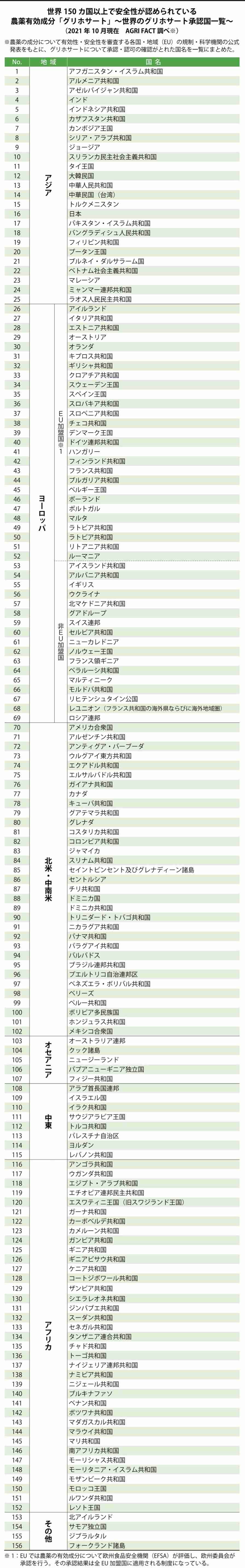 誰もいわない「不都合な真実」。気を付けて、その“肉”を食べたら癌になる！  政治家と役人に見捨てられた国、日本