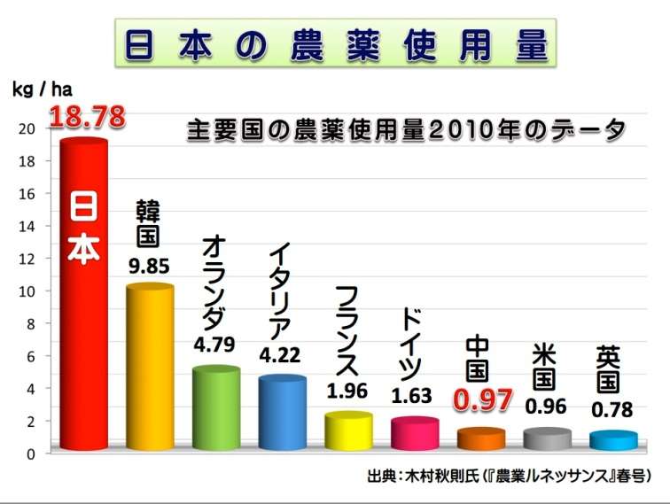 誰もいわない「不都合な真実」。気を付けて、その“肉”を食べたら癌になる！  政治家と役人に見捨てられた国、日本