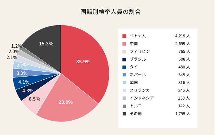 横浜市･警察署の中で ベトナム人の女が切り付け 現行犯逮捕　男性が死亡