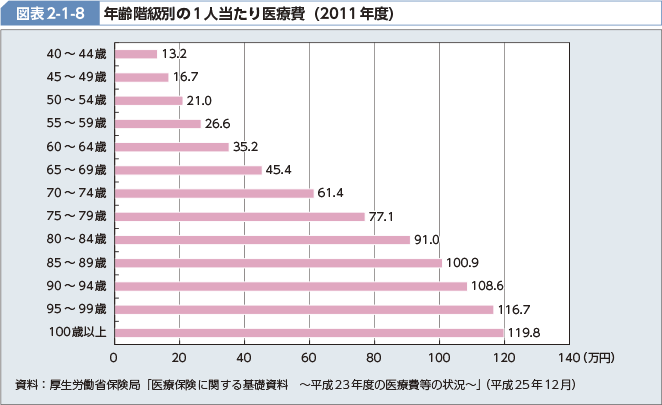 100歳以上が初の9万人超、女性が9割占める…人口当たりの最多は島根が10年連続