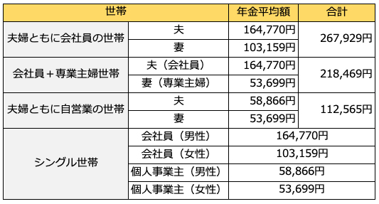 国民年金を厚生年金で穴埋め　岸田政権が進める「令和の年金大改悪」の姑息なトリック