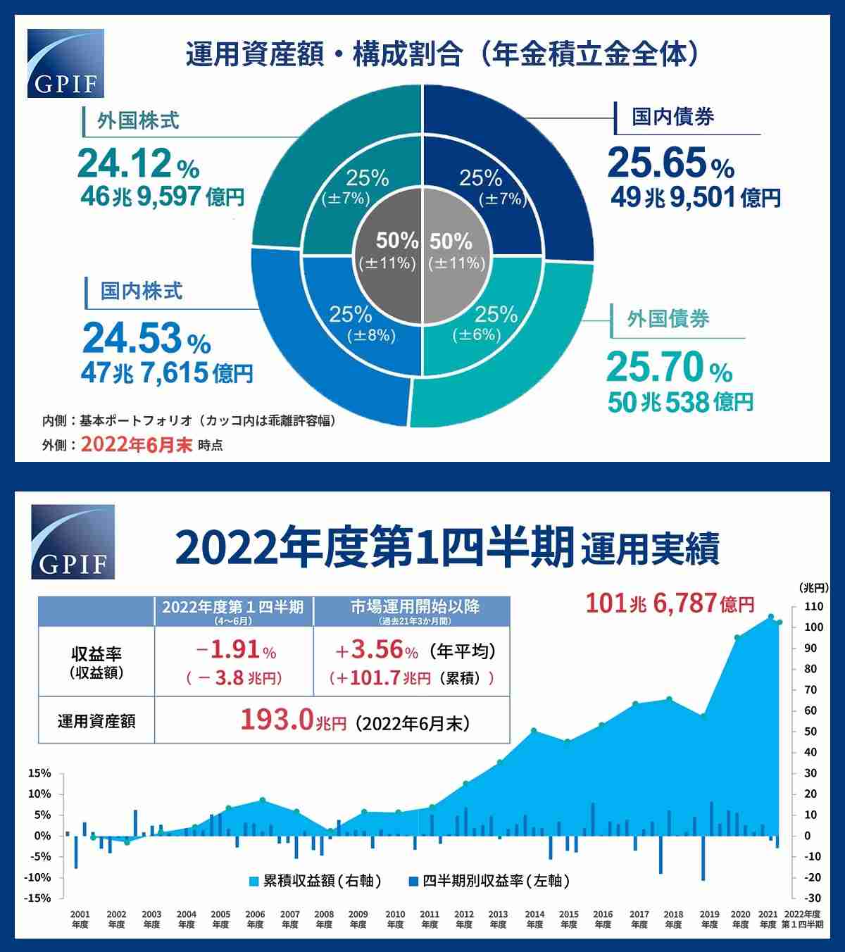 国民年金を厚生年金で穴埋め 岸田政権が進める「令和の年金大改悪」の姑息なトリック