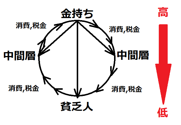国民年金を厚生年金で穴埋め　岸田政権が進める「令和の年金大改悪」の姑息なトリック