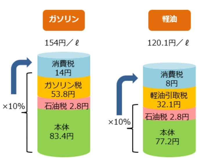 国民年金を厚生年金で穴埋め 岸田政権が進める「令和の年金大改悪」の姑息なトリック