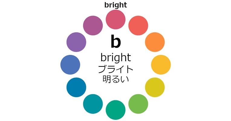 パーソナルカラーがブライトまたはクリアの人!