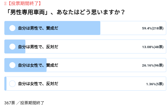 痴漢撲滅へ「周りの人が勇気出して」…被害にあった弁護士「とっさには声が出ない」