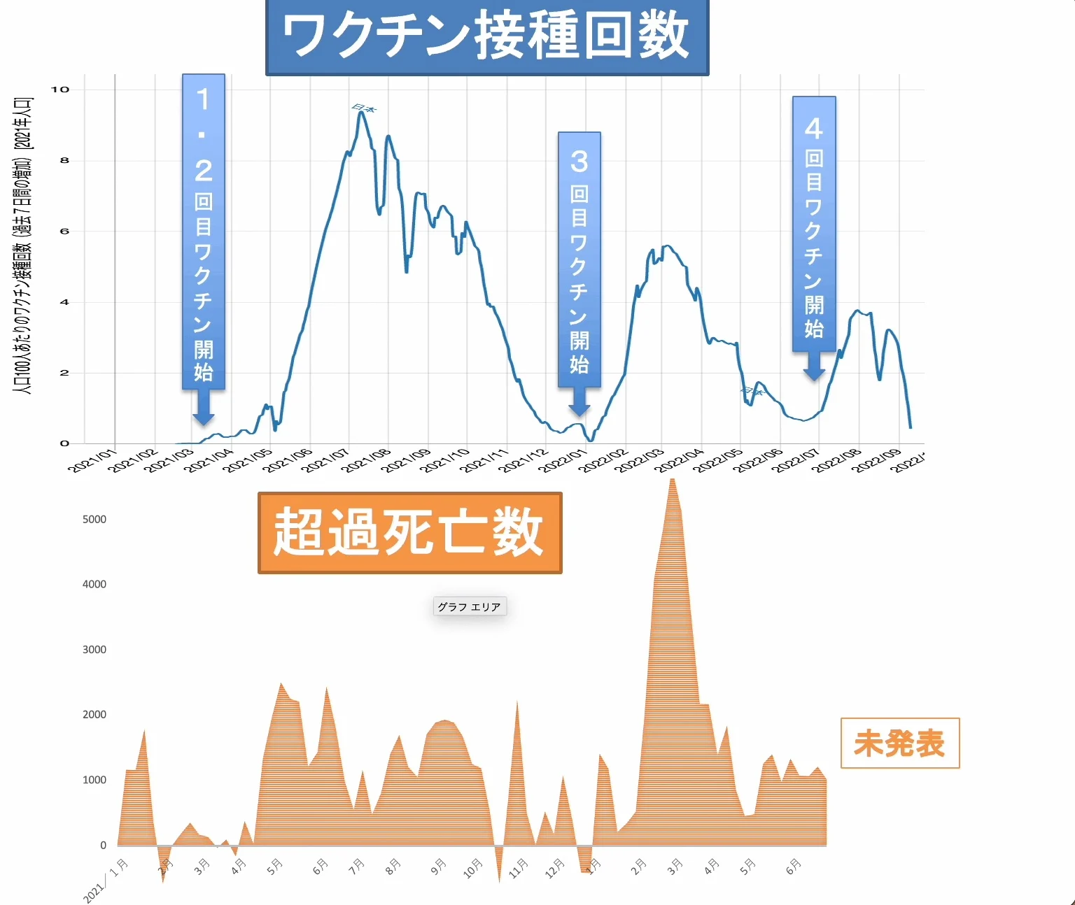 全国旅行支援　相次ぐ「売り切れ」　政府が自治体へ対応促す　国の追加配分も検討