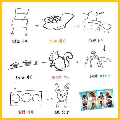 正解率100%な絵を描いていくトピ