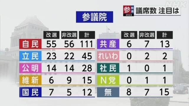 自民追及の立憲民主党も旧統一教会とズブズブ 原口一博氏、大串博志氏、松木謙公氏が「隠蔽報告」