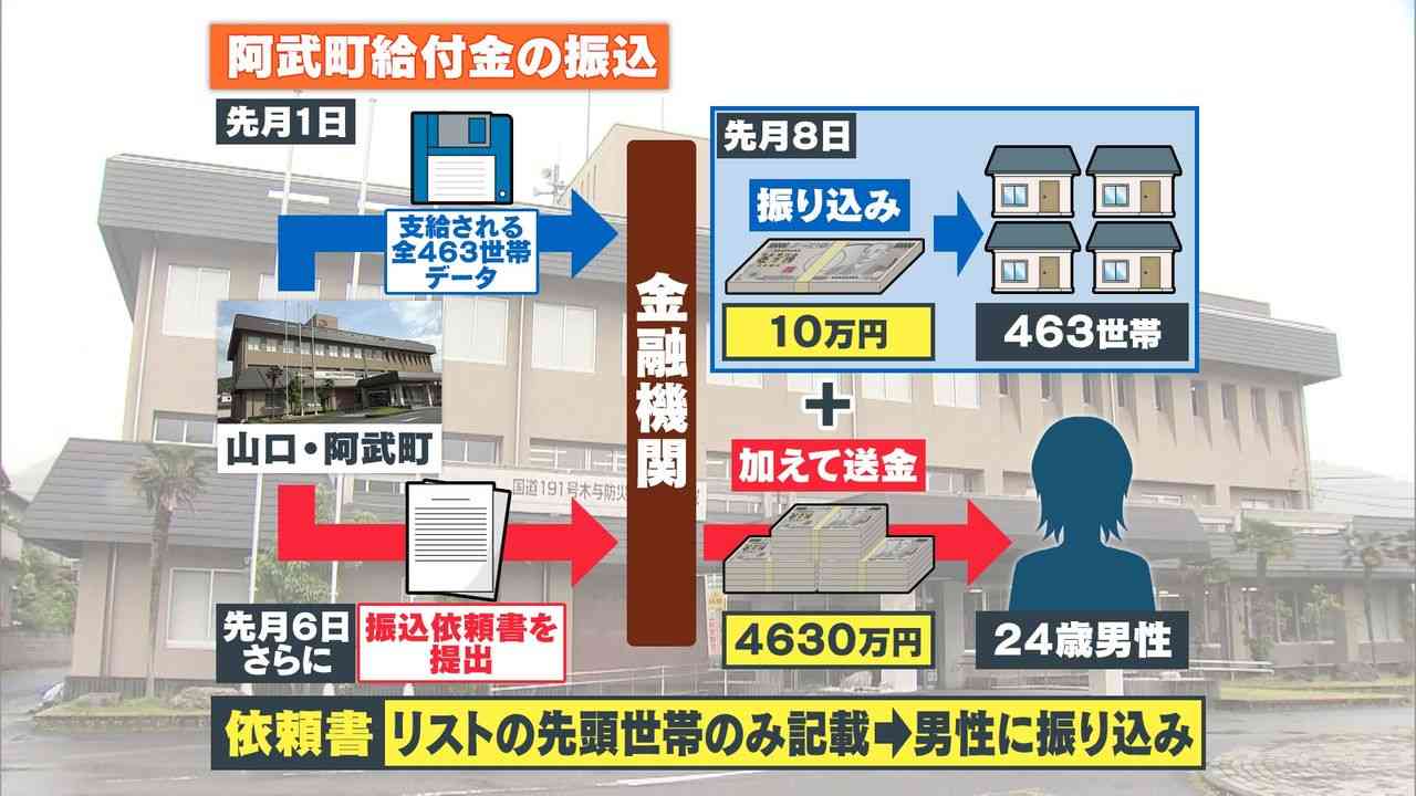 村社会の恐ろしさ