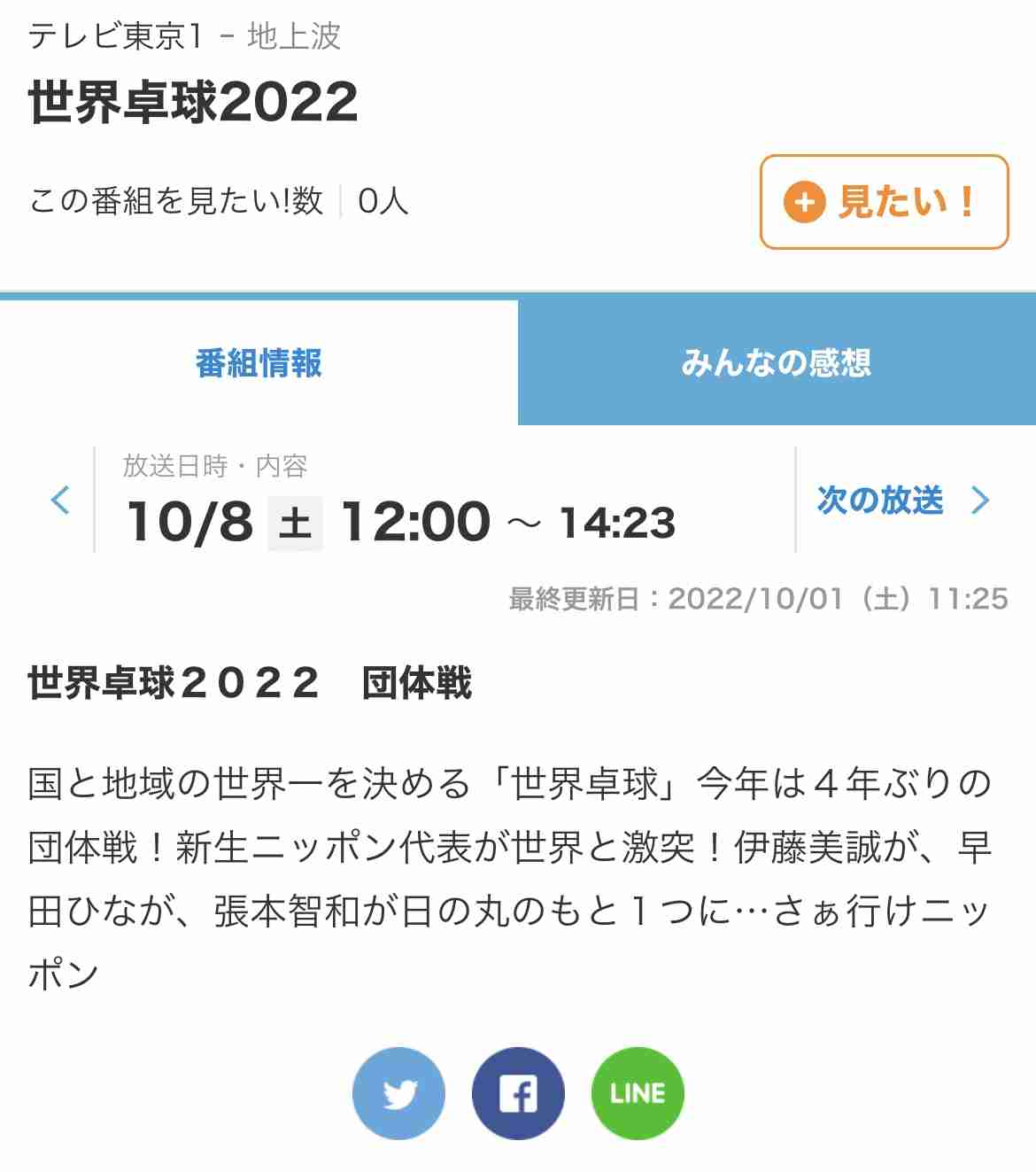 世界卓球2022 総合トピ