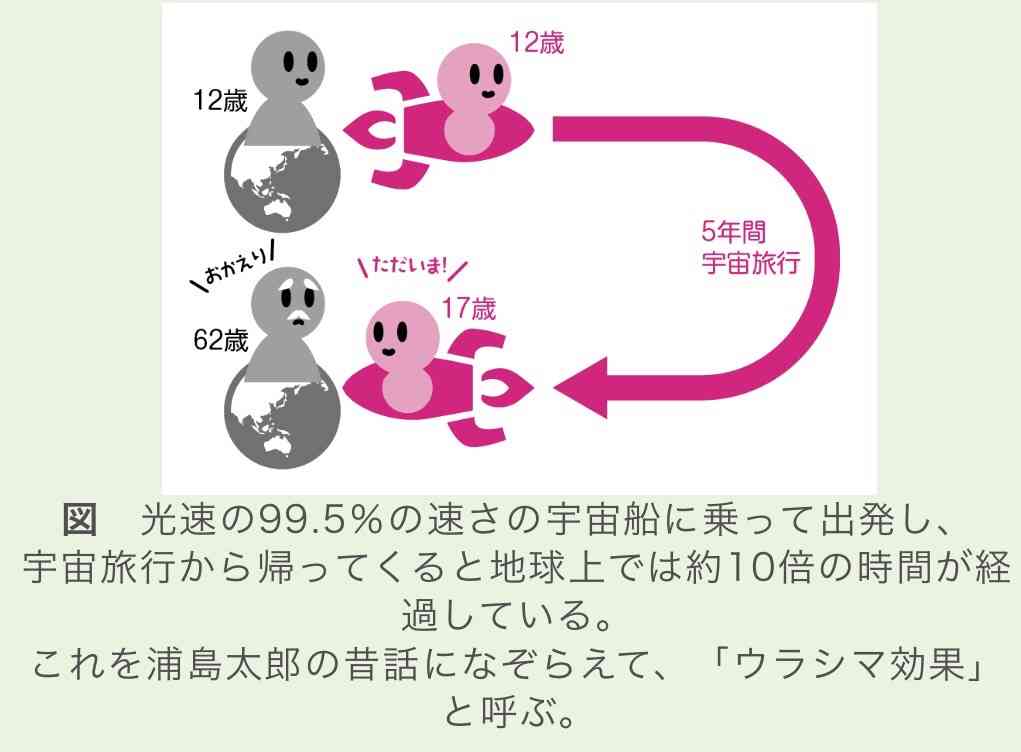 浦島太郎をガル民がガチで考察するトピ