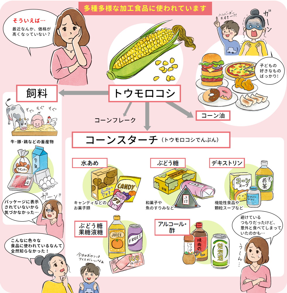 遺伝子組み換え食品、気にしてますか?