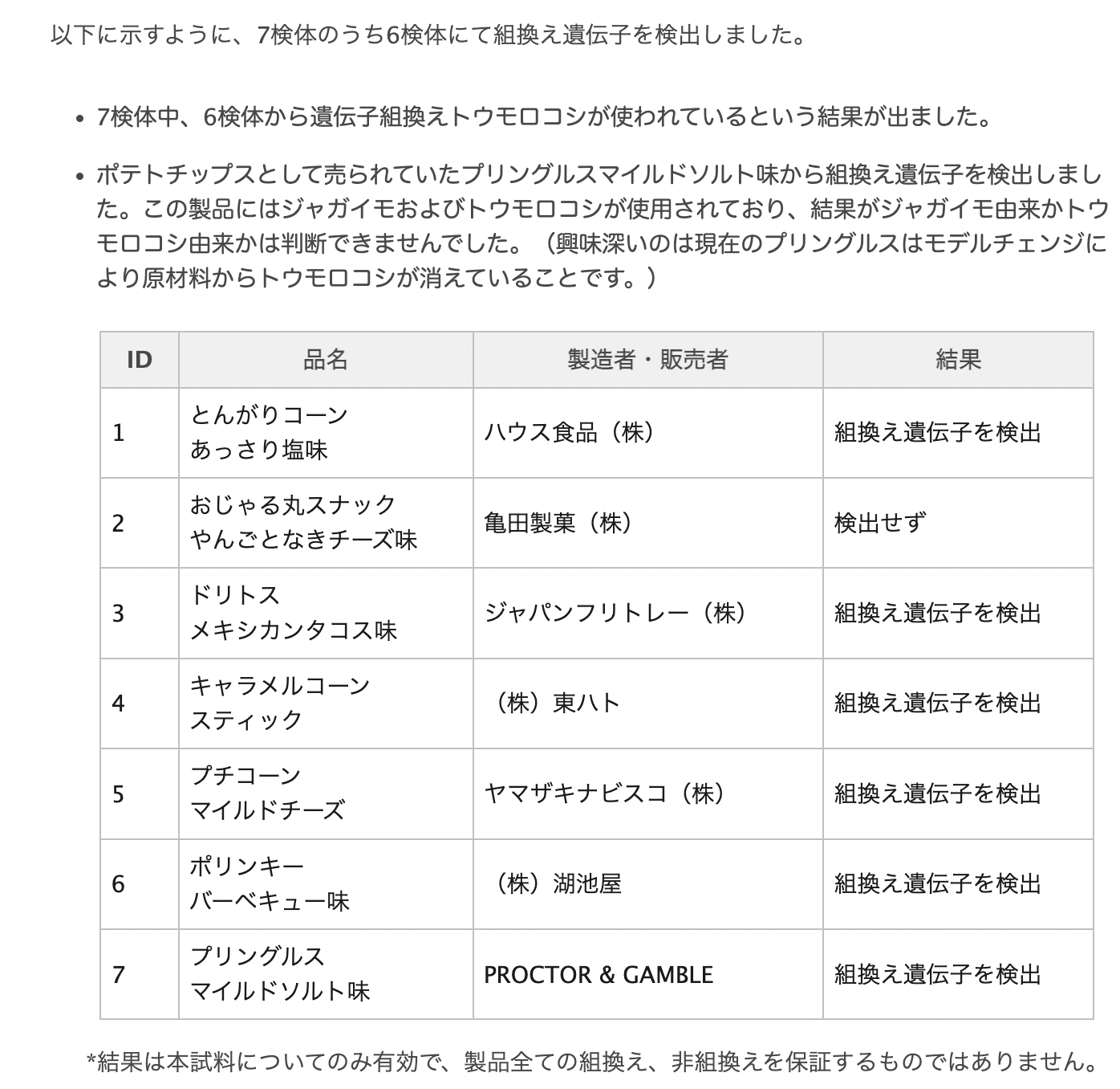 遺伝子組み換え食品、気にしてますか?