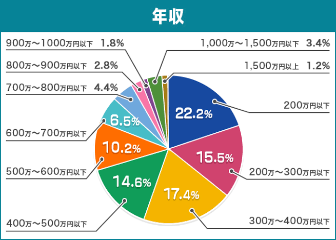 がるちゃんで学んだことpart6