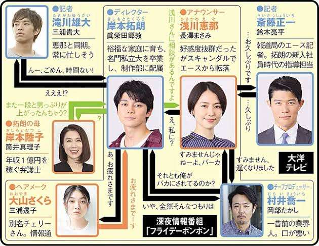 長澤まさみ、おちゃめポーズで主演ドラマオフショット公開