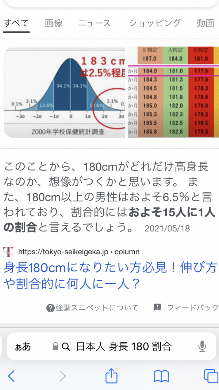 高すぎる身長を受け入れることができた方
