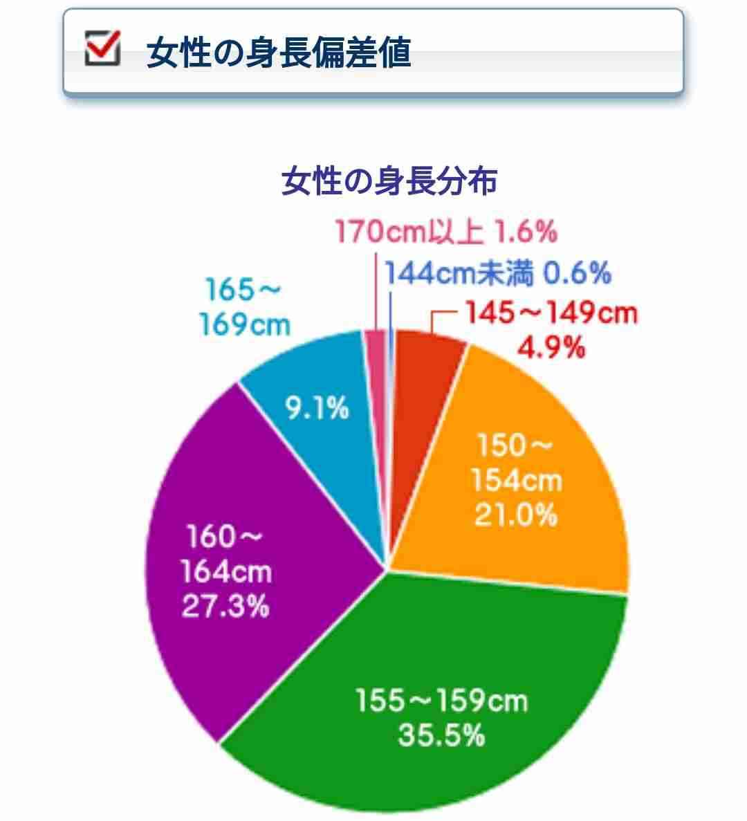 高すぎる身長を受け入れることができた方