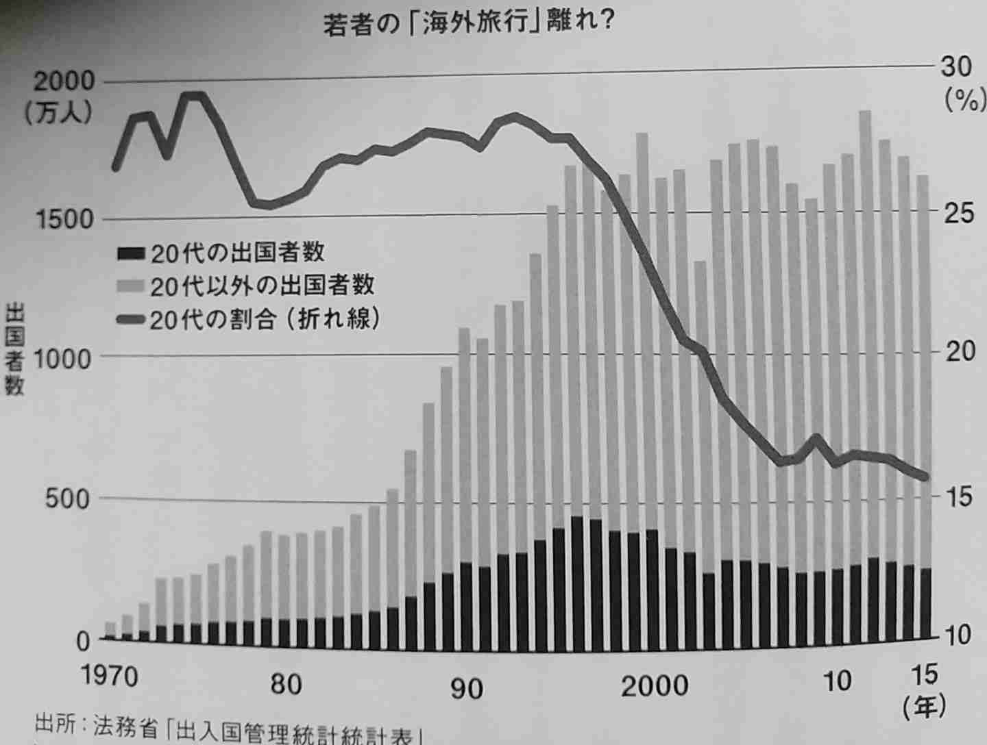 生まれた年代の特徴を書くトピ