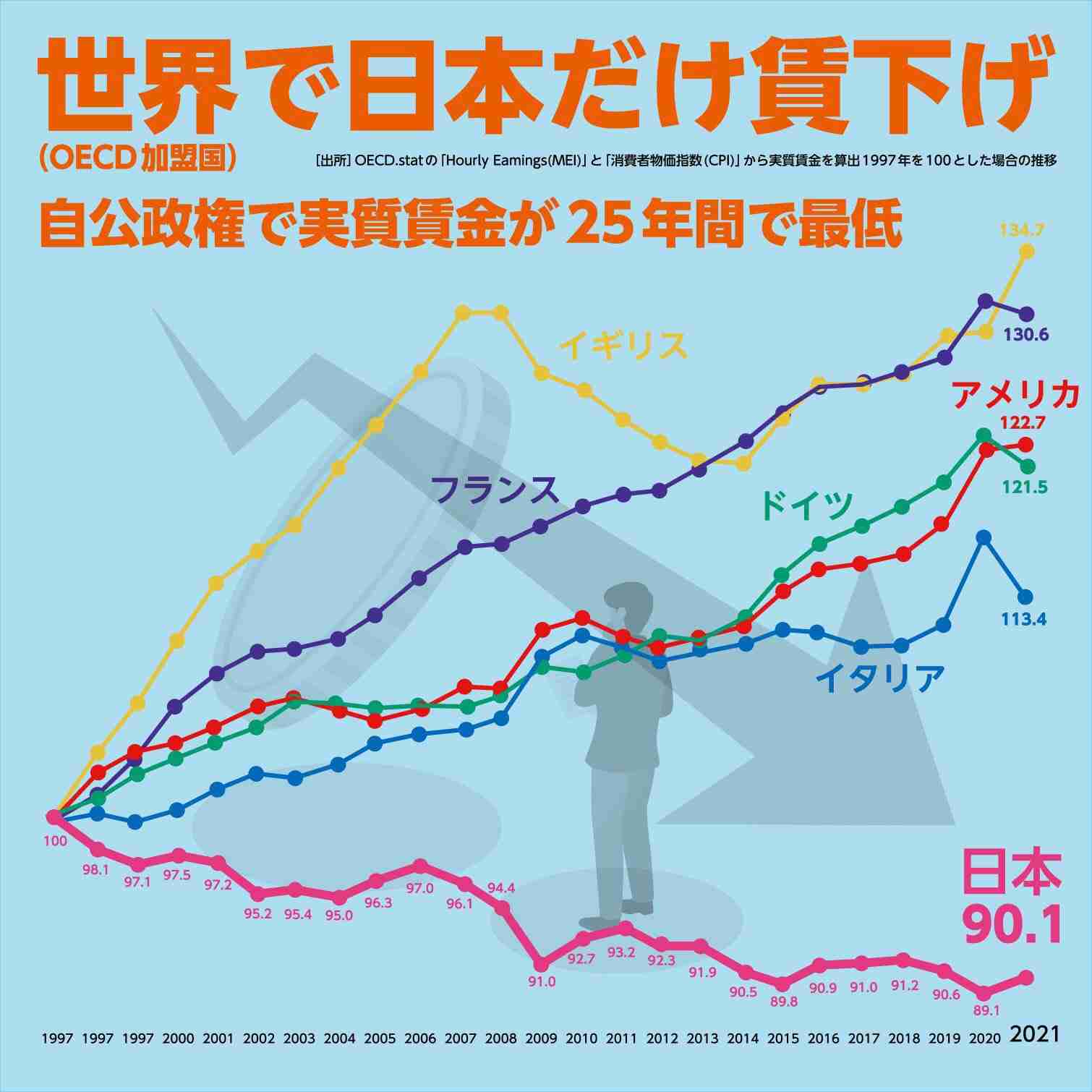 円安で注目 “出稼ぎ”日本人…寿司職人は年収8000万円に バイトでも給料“倍以上”