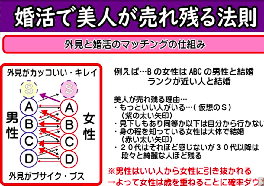 日本の「平均年収400万円台」もそろそろ結婚相手選びに女性は「年収を重視しない方がいい」理由5つ