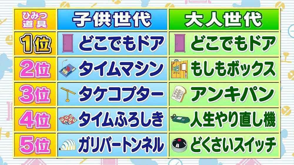 「会ってみたい有名人は…?」 1人の男性、過去との『変化』に共感の声