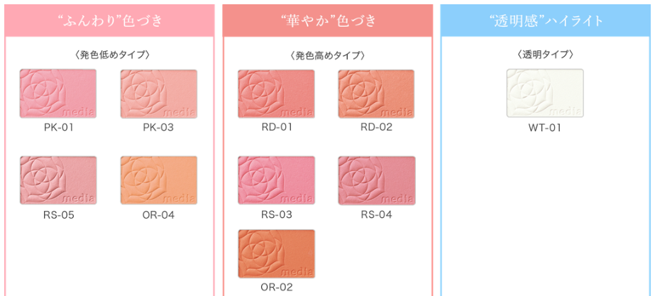 カネボウmedia(メディア)好きな人
