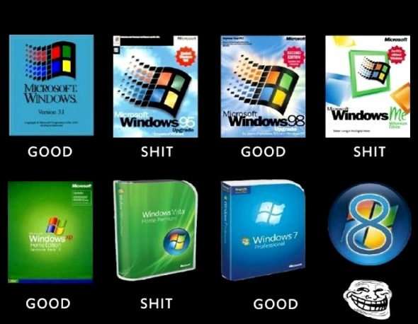 歴代windowsで最も好きだったバージョンって何でしたか?
