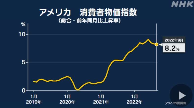 米国で練習する女子格闘家　サンドイッチ3200円にあ然「貧乏な人は本当に死んでしまう」