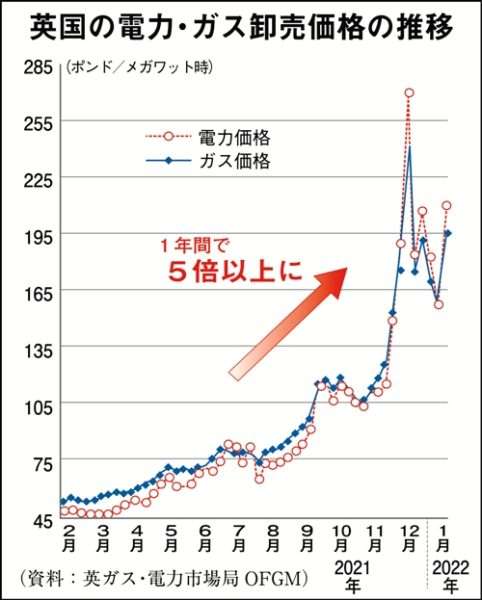 米国で練習する女子格闘家　サンドイッチ3200円にあ然「貧乏な人は本当に死んでしまう」
