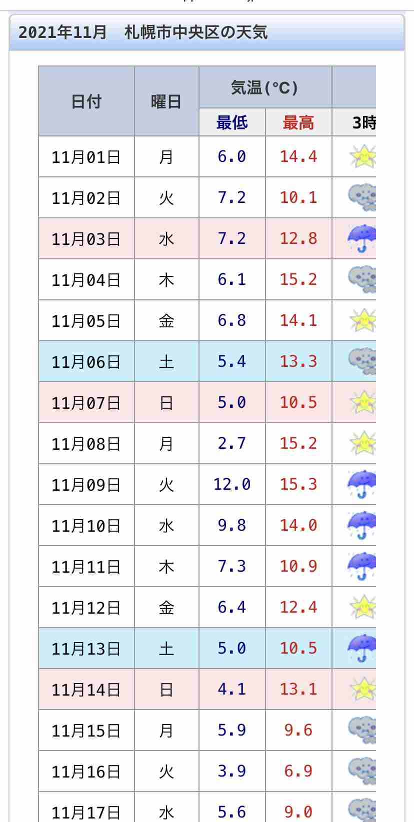 北海道のガル民にいろいろ聞いてみるトピ Part4
