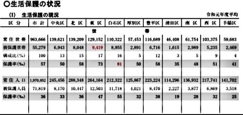 北海道のガル民にいろいろ聞いてみるトピ Part4