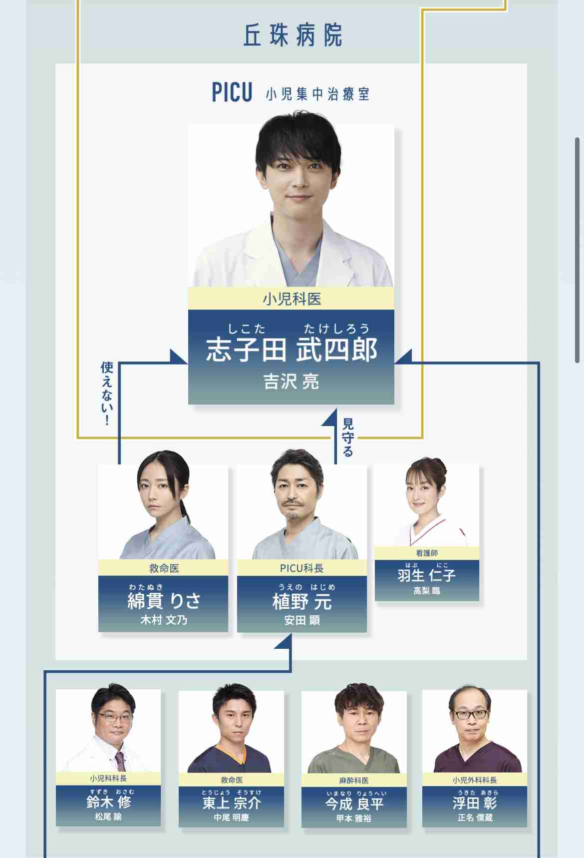 【実況・感想】PICU　小児集中治療室　＃１　