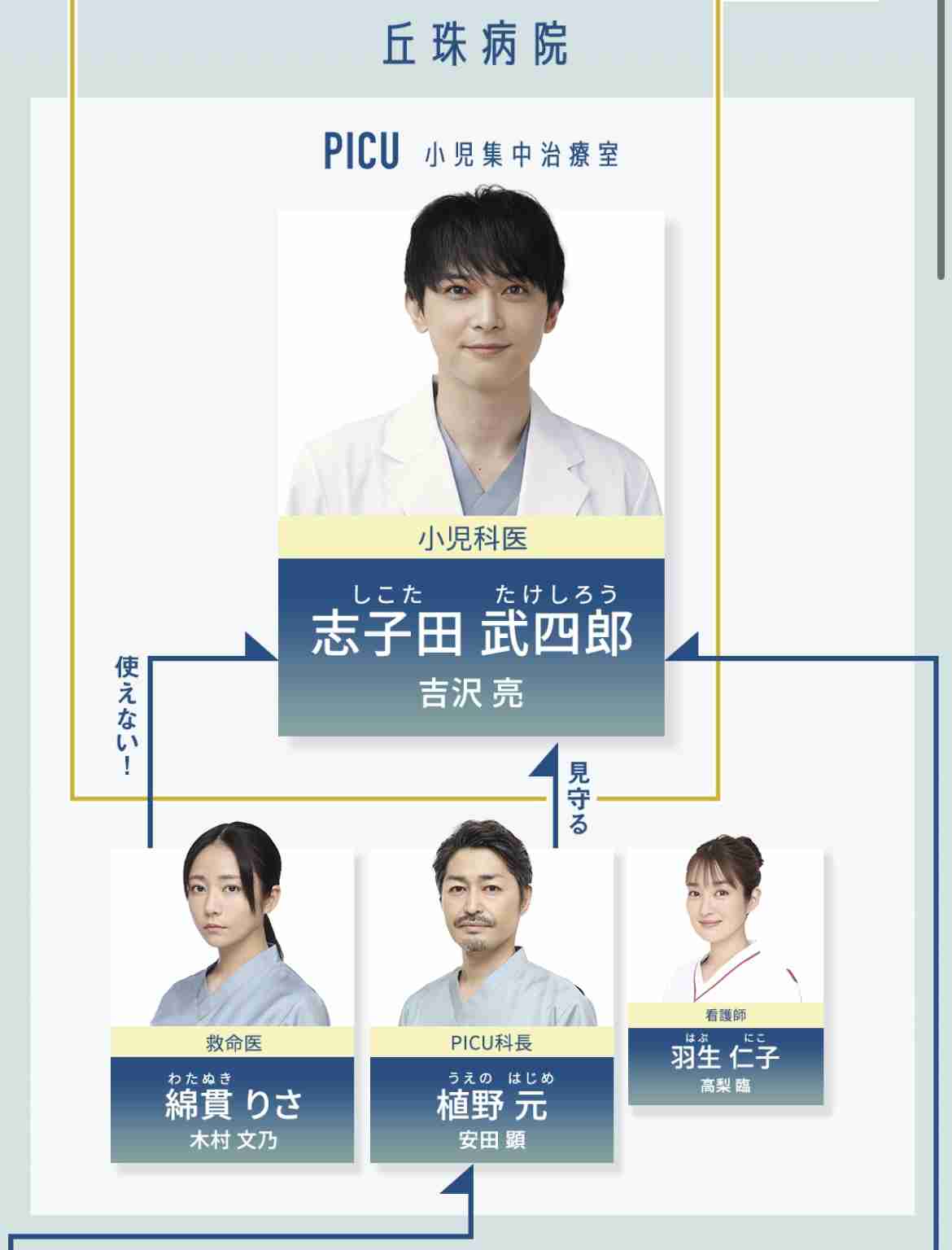 【実況・感想】PICU　小児集中治療室　＃１　
